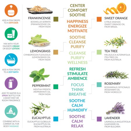 Artnaturals Essential Oil Diffuser Sound Machine Diffuser & Essential Oil Gift Set (300ml Tank & Top 8 Set)